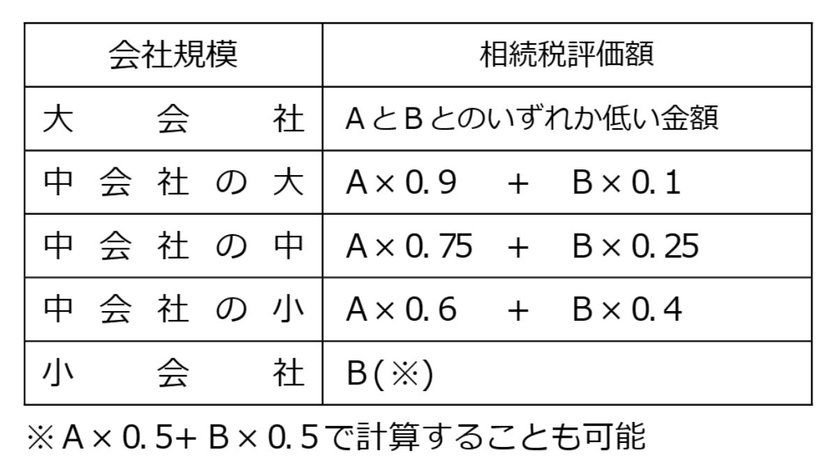 コロナ禍における自社株式の評価額 税務・会計・労務コラム あがたinsight あがたグローバル経営グループ